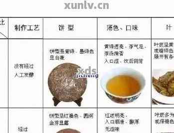 普洱茶名称的含义与种类：探究名字背后的文化与历n(长度：67字)