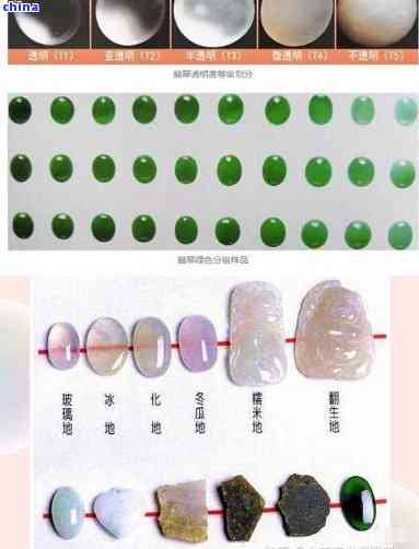 和田玉 vs 翡翠：哪种宝石更具投资价值？