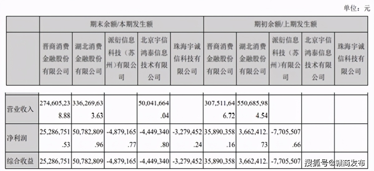 晋商消费金融不了