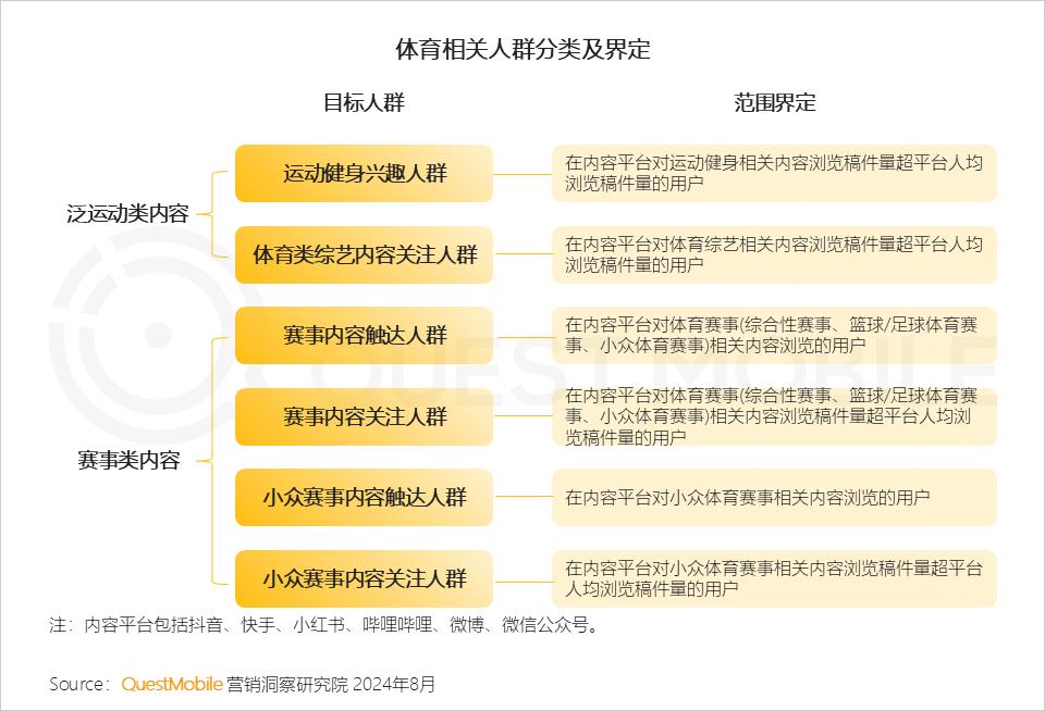 普洱茶目标顾客群体是哪些人群类型？