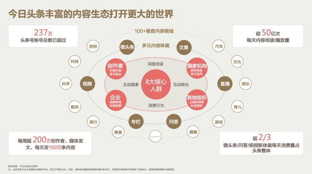 普洱茶目标顾客群体是哪些人群类型？