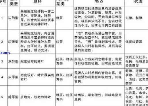 普洱茶：目标客户、品质选择与泡法指南，一篇全面解析