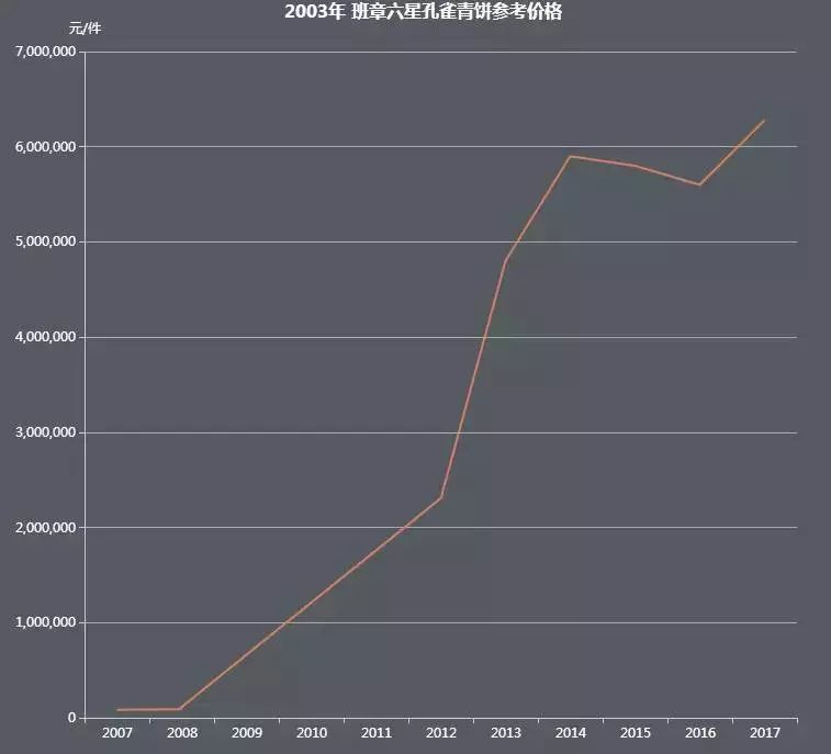 普洱茶目标人群分析与选择——揭示普洱茶的消费主流