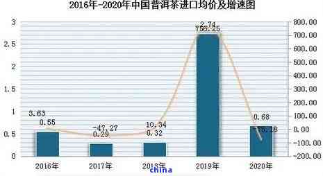 普洱茶目标顾客群体是