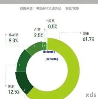 普洱茶目标顾客群体是