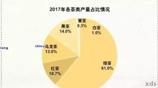 普洱茶目标顾客群体是