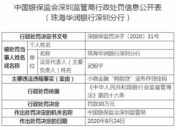 珠海银行个性化分期条款解读