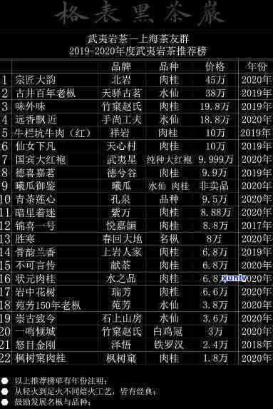 '武夷山茶系列品种及价格介绍'