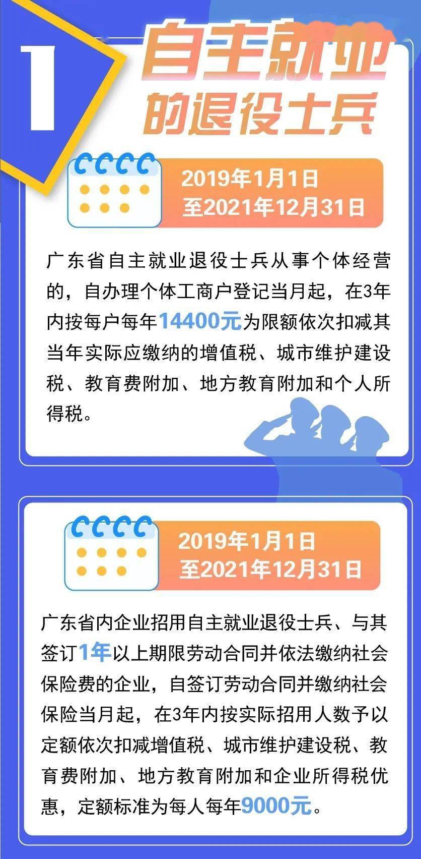 退军人创业优政策：如何充分利用相关支持措