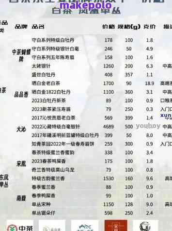 全面解析：2022年古树普洱茶价格趋势、品质与收藏价值