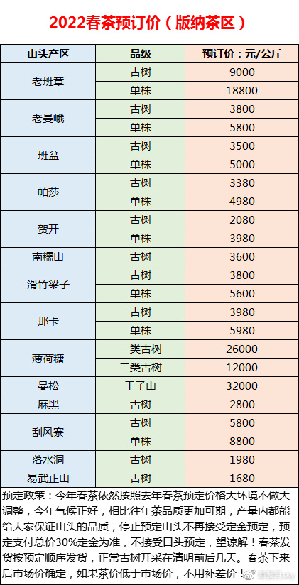 全面解析：2022年古树普洱茶价格趋势、品质与收藏价值