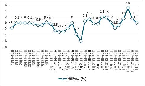 和田玉价值上涨：原因分析、市场趋势与投资策略