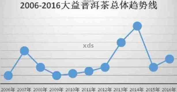 普洱茶价格飙升背后的原因：产业链、市场供求与投资热潮的多重影响