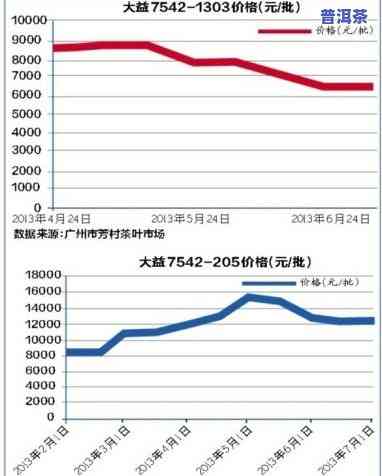 云南大渡岗普洱茶市场行情解析：价格、品质、选购指南一览