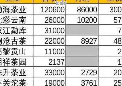 云南大渡岗普洱茶市场行情解析：价格、品质、选购指南一览