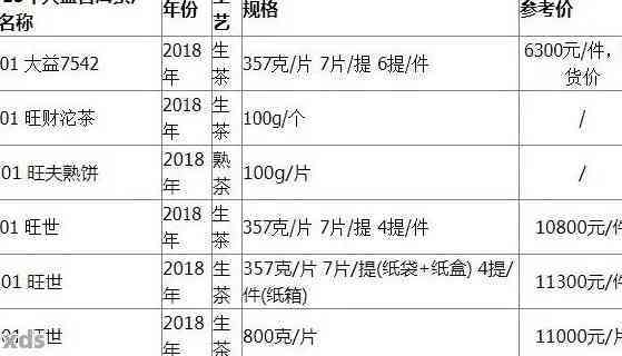 大益陈年谷花茶：种类、品质、价格及购买指南