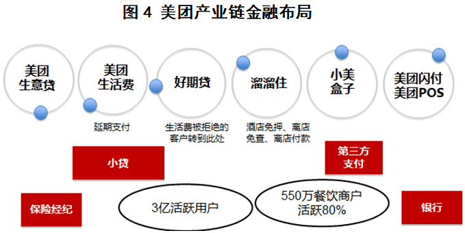 啥子是美团金融