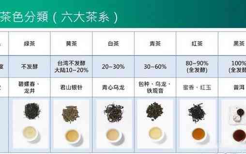 普洱茶一类茶的种类、分类及详细列表：包括所有普洱茶一类茶叶的介绍