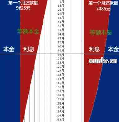 长期固定贷款还款逾期