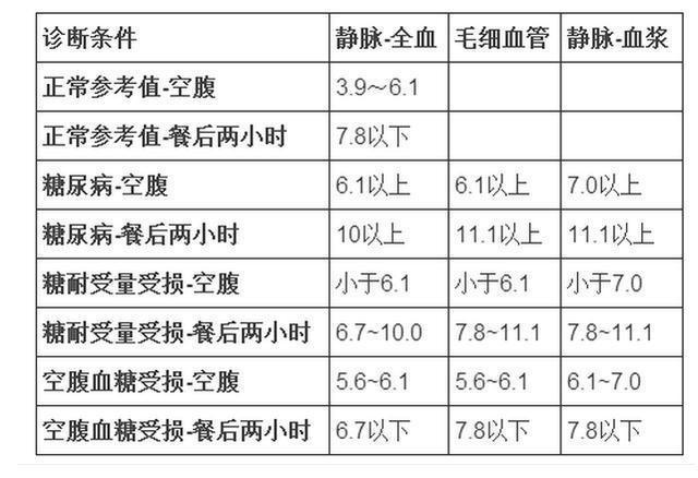 降血脂、血压、血糖的理想茶饮选择及其功效解析