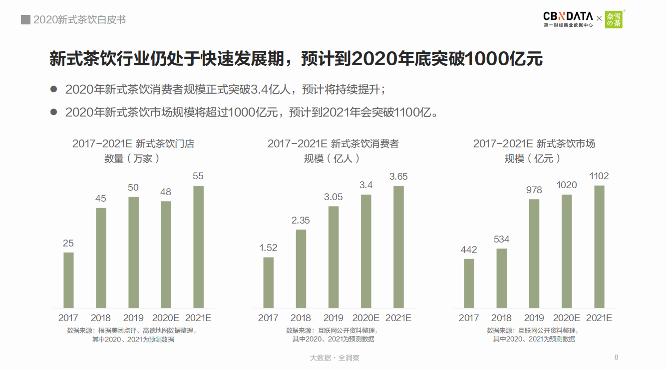 2020年冰岛茶市场价格分析：消费者需求与经济因素的影响