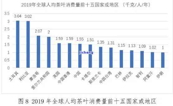 普洱茶外国人喝吗？市场及全球发展现状与趋势