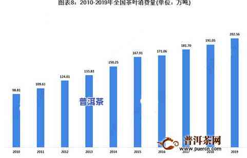 普洱茶外国人喝吗？市场及全球发展现状与趋势