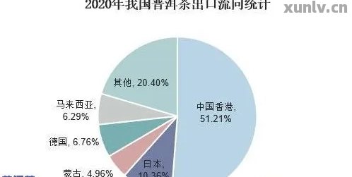 普洱茶外国人喝吗？市场及全球发展现状与趋势