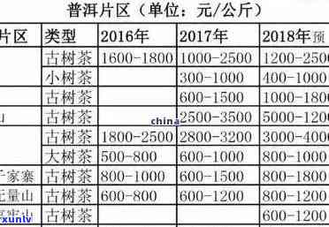 马鞍山普洱茶多少钱一斤价格表与古树茶信息