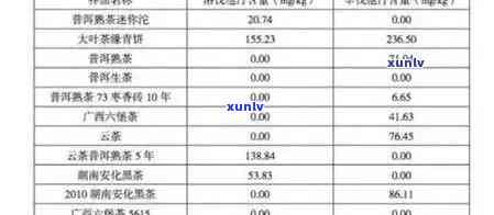 网上购买普洱茶的可靠性分析，你真的了解吗？