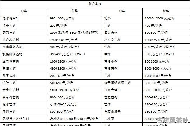 2000年普洱茶饼价格一览表 | 云南普洱茶饼收藏投资指南