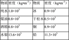 颈玉的串联数量限制：四个是否足够？