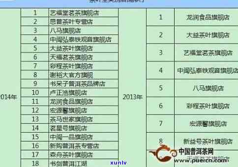 进贤普洱茶排名榜前十名一览表，全方位解析各大茶叶实力与特点