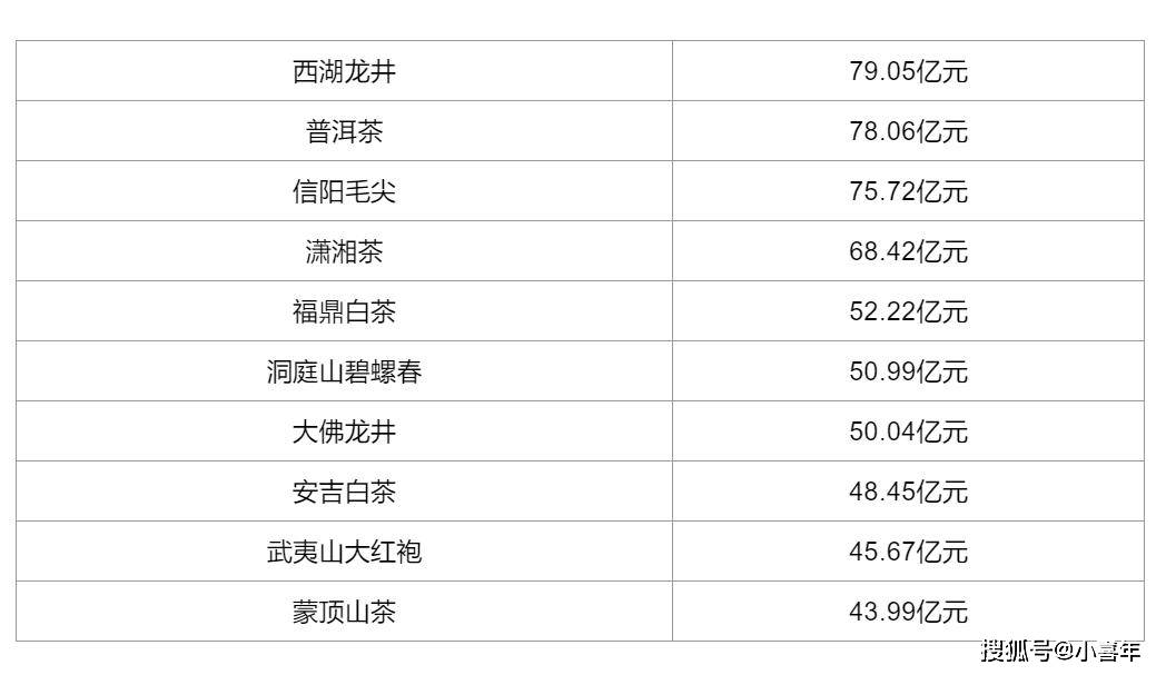 2022年普洱茶全方位指南：精选产品清单、品质对比与购买建议