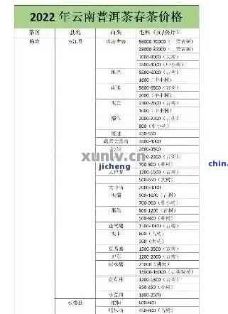 皇朝一品普洱茶价格表与详细评价，购买指南及家居旗舰店信息