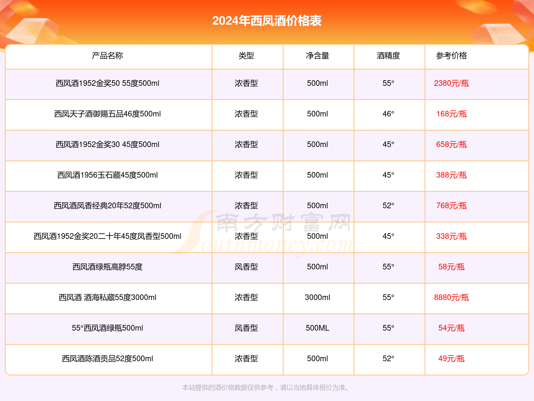 一品皇封50度酒全系列价格详解：包括产品规格、价格区间及购买途径等信息