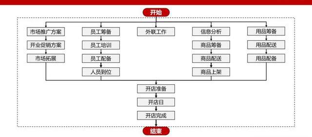 经营普洱茶店的艺术：从选址到营销策略的全面指南