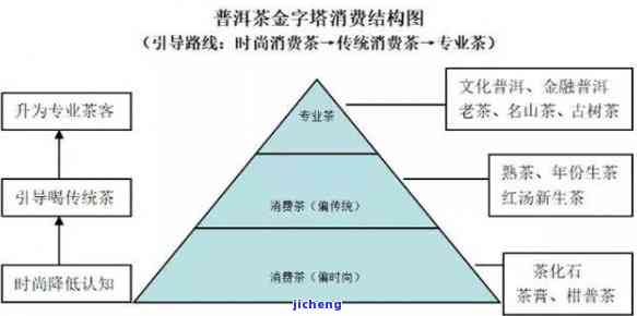 如何做好普洱茶营销：策略与活动方案