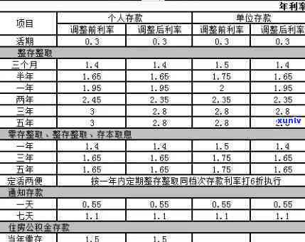 民生银行逾期费率标准是多少