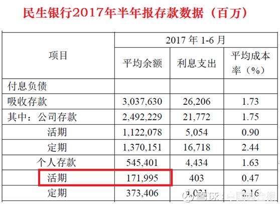 民生银行逾期费率标准是多少