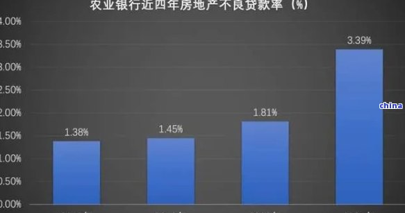 欠农业银行贷款几十万怎么办如何解决