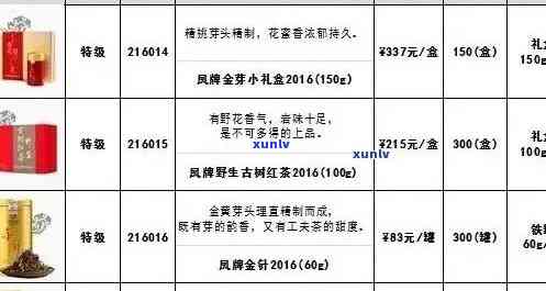 昆明郎韵普洱茶专卖店价格表及官网，昆明郎韵茶叶官方销售