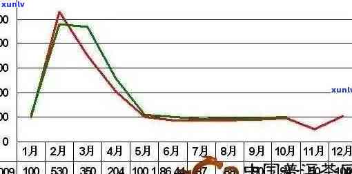 2006年易武普洱茶市场行情分析：历价格走势及投资潜力