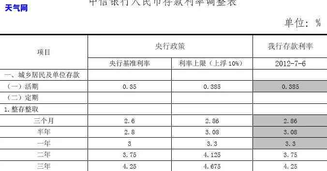 南京银行逾期利息高