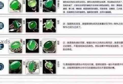 全面解析翡翠颜色价值：哪个颜色的翡翠更受欢迎且更具投资价值？