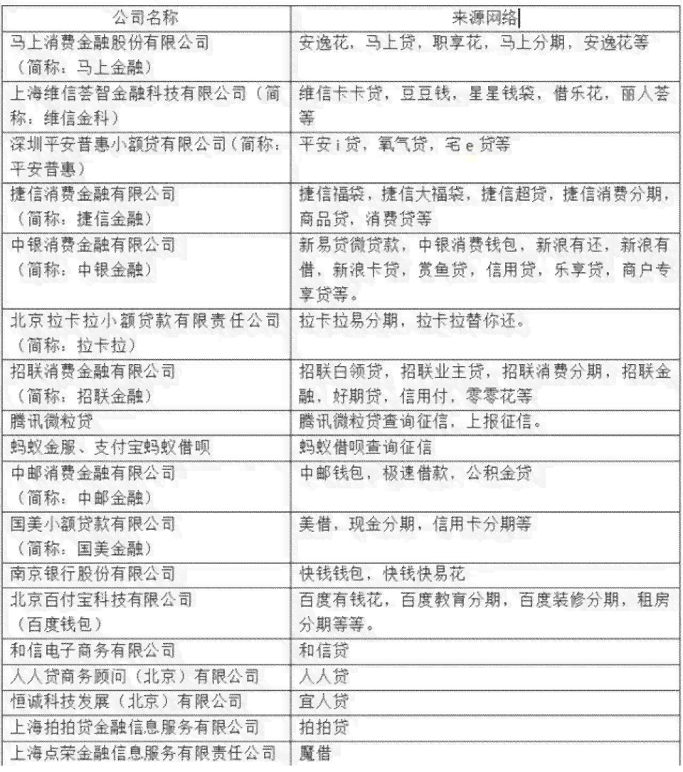 网贷主动协商还款会怎样影响信用记录