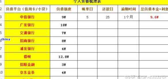 网贷信用卡全部逾期一年多如何处理