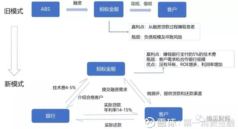 花呗3000块钱分期逾期会有什么后果