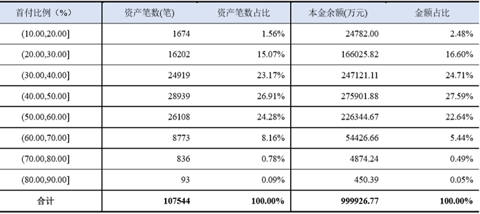 沈阳招商银行贷款逾期如何处理