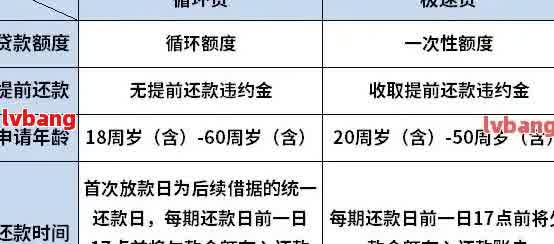 新橙优品逾期还款有多久的宽限期